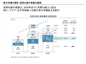 コンサルが駆使するプレゼンデザインとは Ppt編 日本の経営企画部